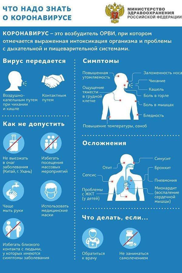ЧТО НАДО ЗНАТЬ О КОРОНАВИРУСЕ